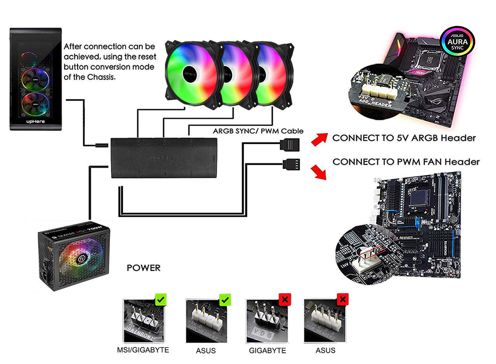 120mm 5V 3PIN Addressable RGB PWM Case Fan with Controller 5x120mm V619