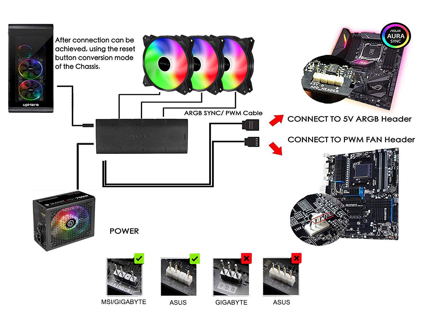 120mm 5V 3PIN Addressable RGB PWM Case Fan with Controller 5x120mm V619