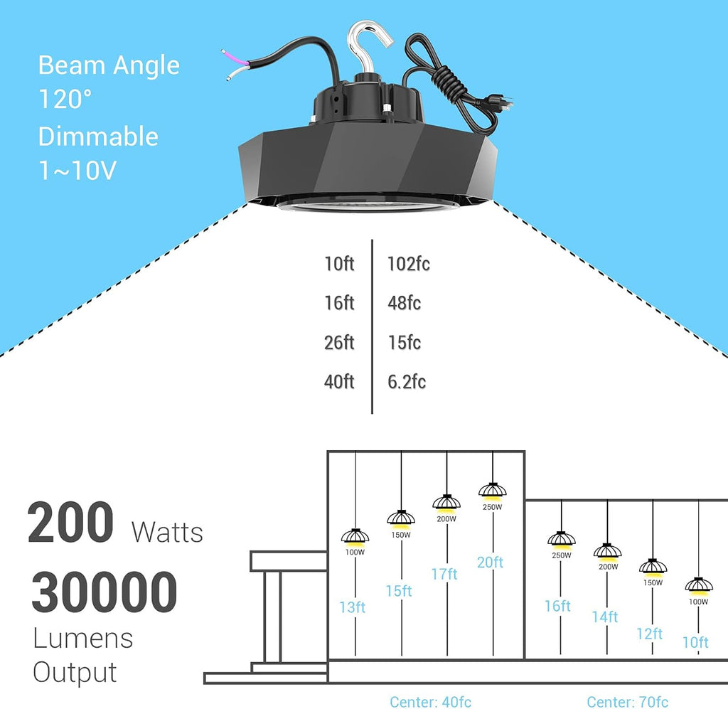 LED High Bay Light 200W 5000K Dimmable 30,000LM ETL/DLC Approved V34424