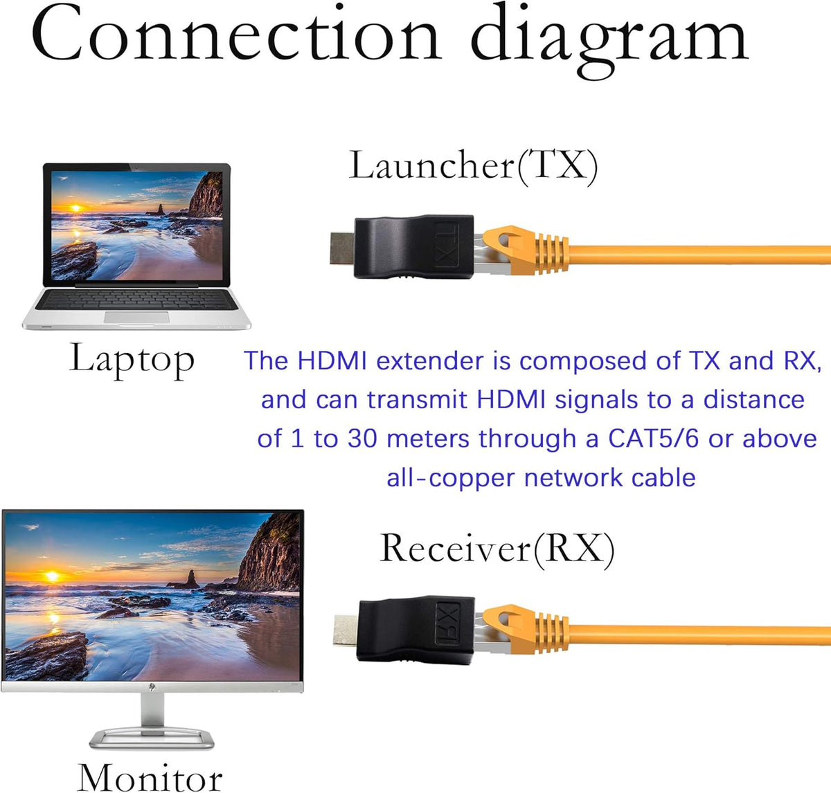 HDMI Repeater W52590