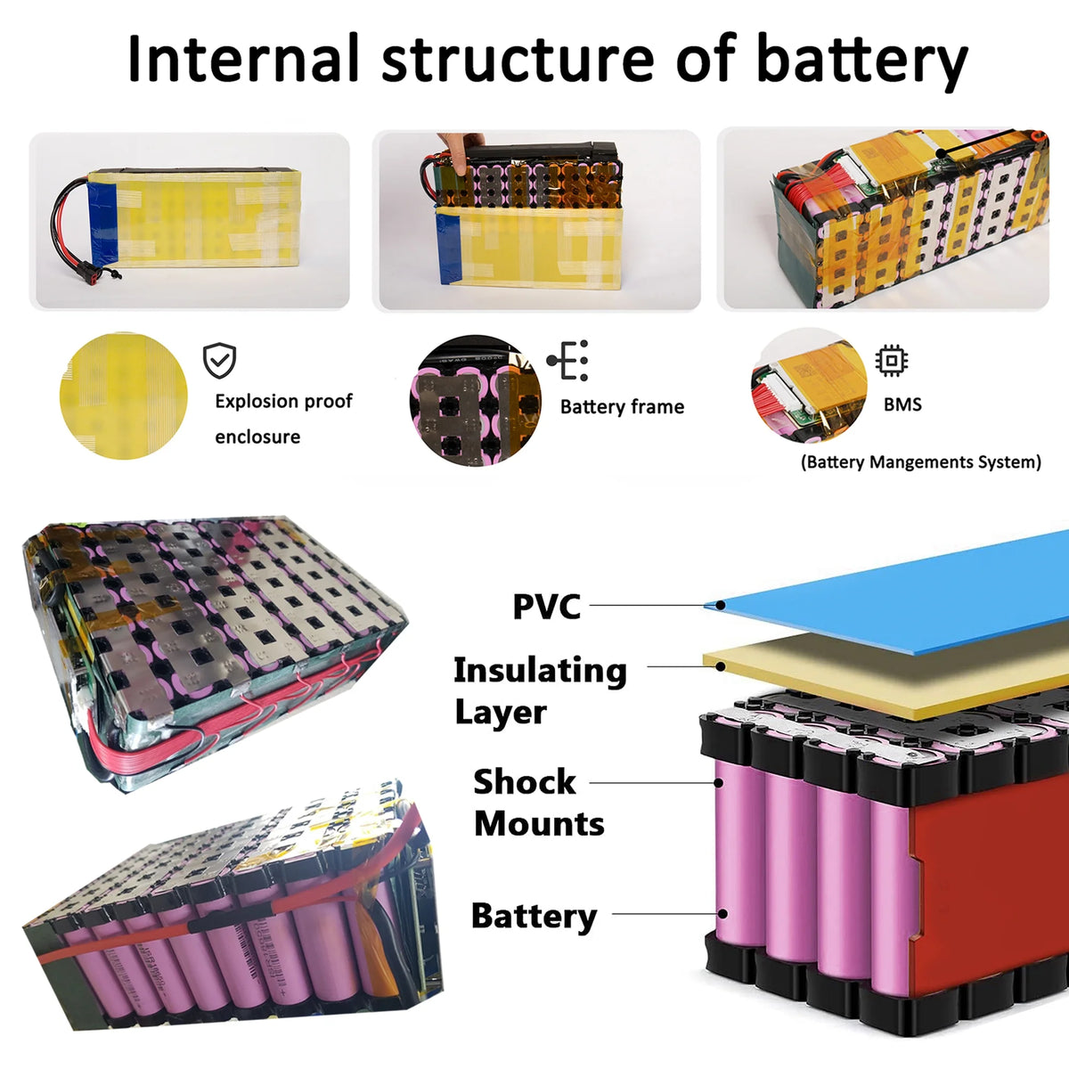 36V 20Ah Lithium Ebike Battery with 5A Fast Charger I956027