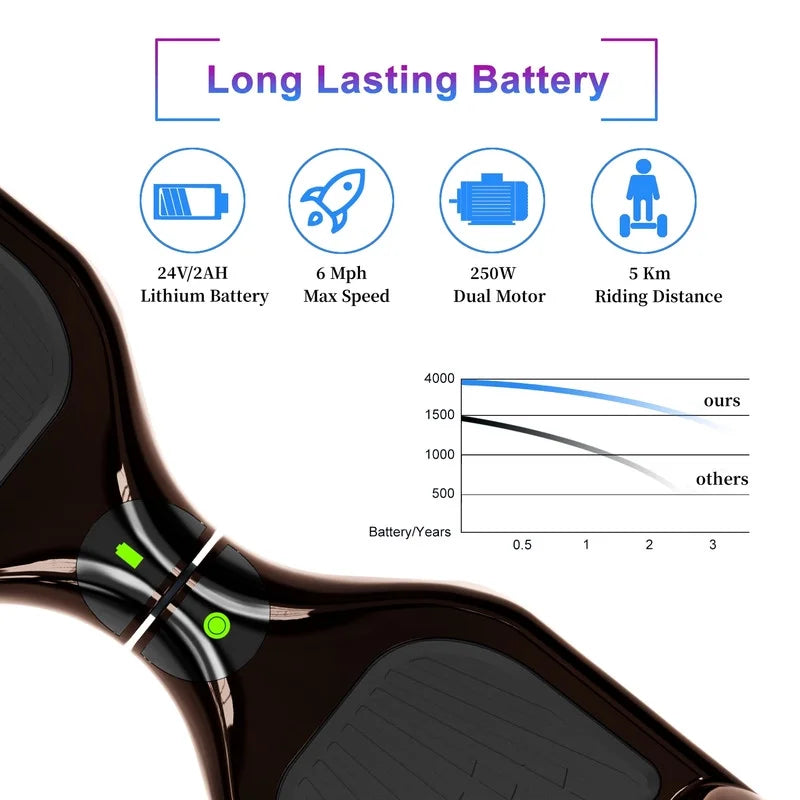 6.5 inch Self Balancing 2 Wheel Hoverboard with LED Lights, Plating Black H911225