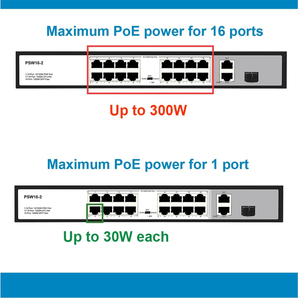 16 Port 10/100Mbps PoE Switch Unmanaged with 2 Gigabit Uplink Ports V39618