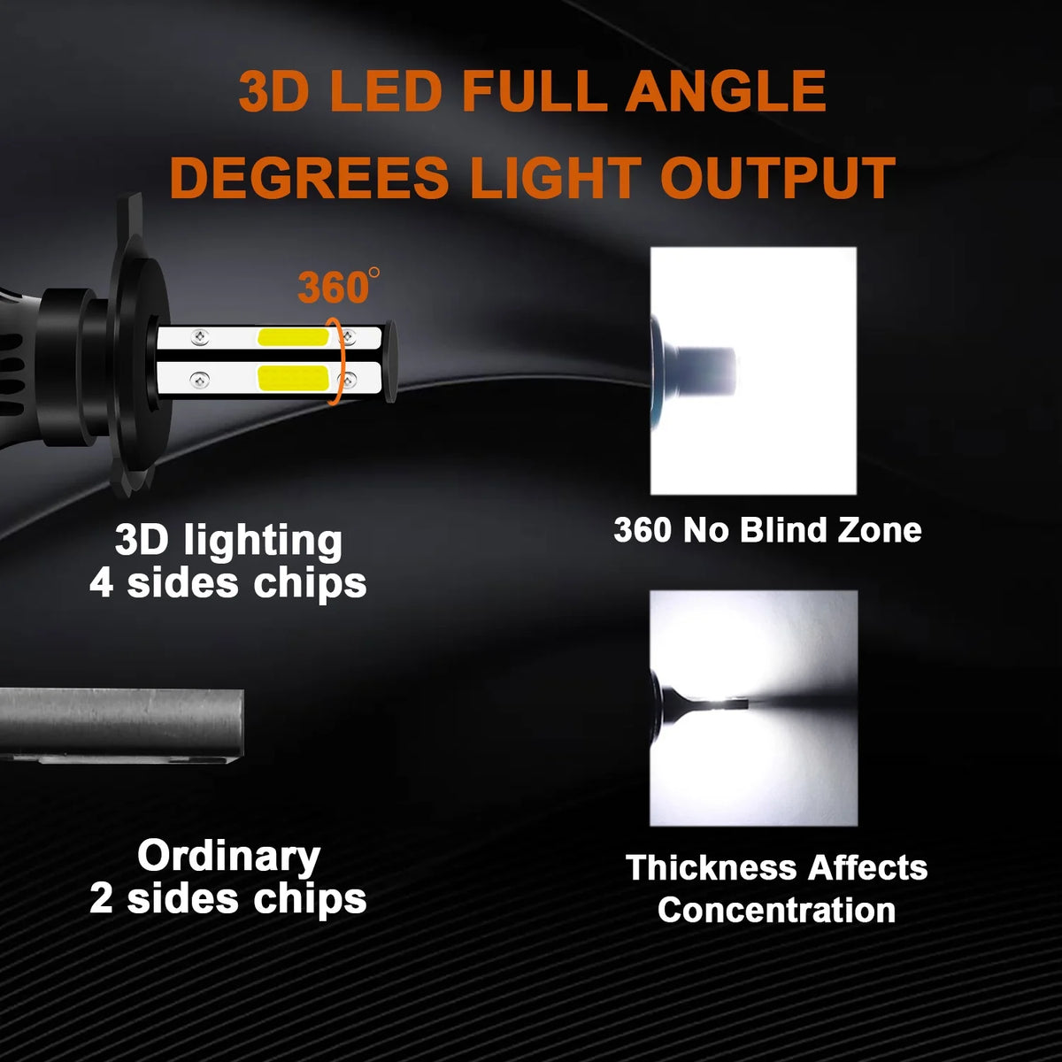 LED Headlight Bulbs 4pcs Z830