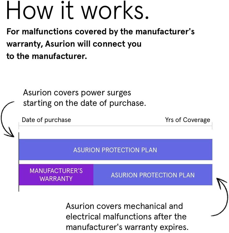 3 Year Desktop Computer Protection Plan with Tech Support O626