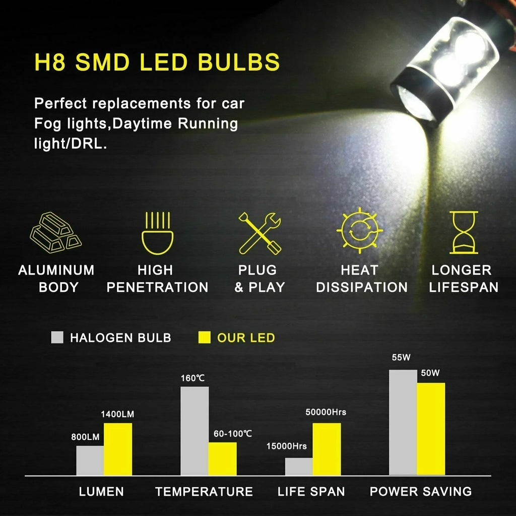 LED Headlight Bulbs 4pcs Z830