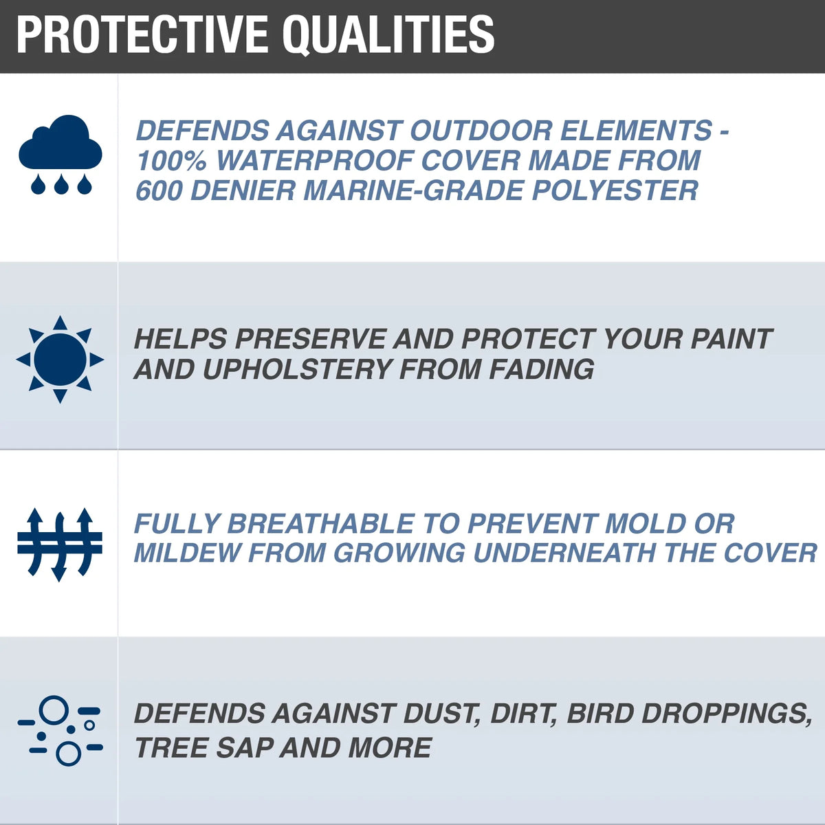Boat Cover, Waterproof and UV Resistant, 27'-28' Long, 106" Beam Q447863