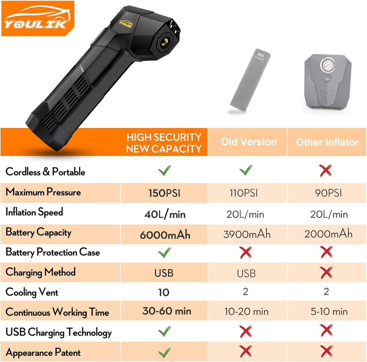 Electric Handheld Tire Inflator, 6000mAh Rechargeable Cordless Bike Pump, Digital Display, Pack of 2 X423