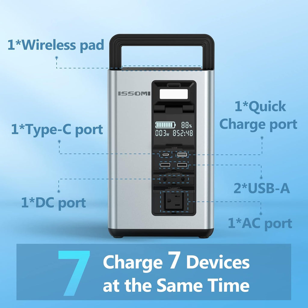 296Wh 80000mAh Portable Power Station with Pure Sine Wave 110V/220V/300W AC T9426