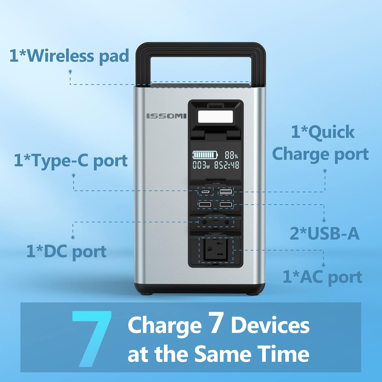 296Wh 80000mAh Portable Power Station with Pure Sine Wave 110V/220V/300W AC T9426