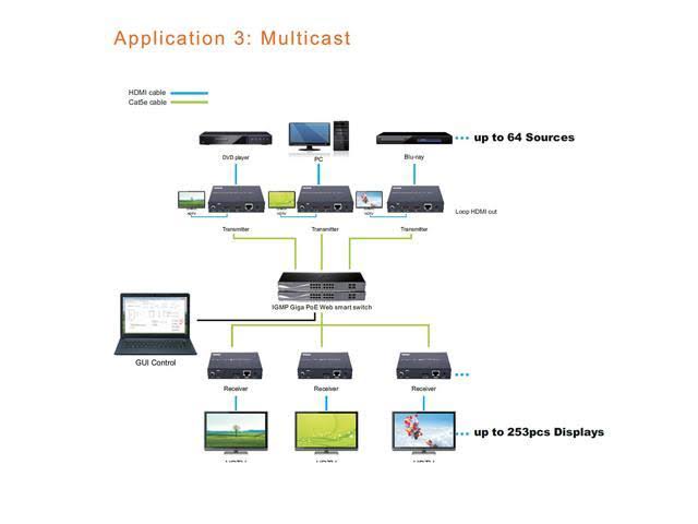 HDMI Extender Over Ethernet Cat6 Matrix Switch M362299