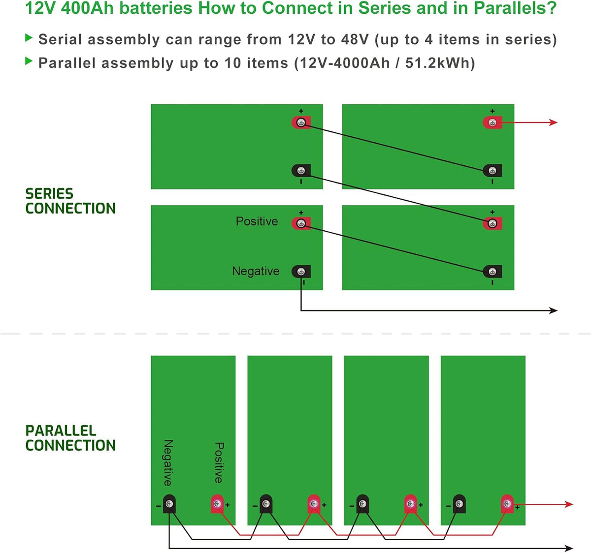 12V 400Ah LiFePO4 Battery with 250A BMS K128