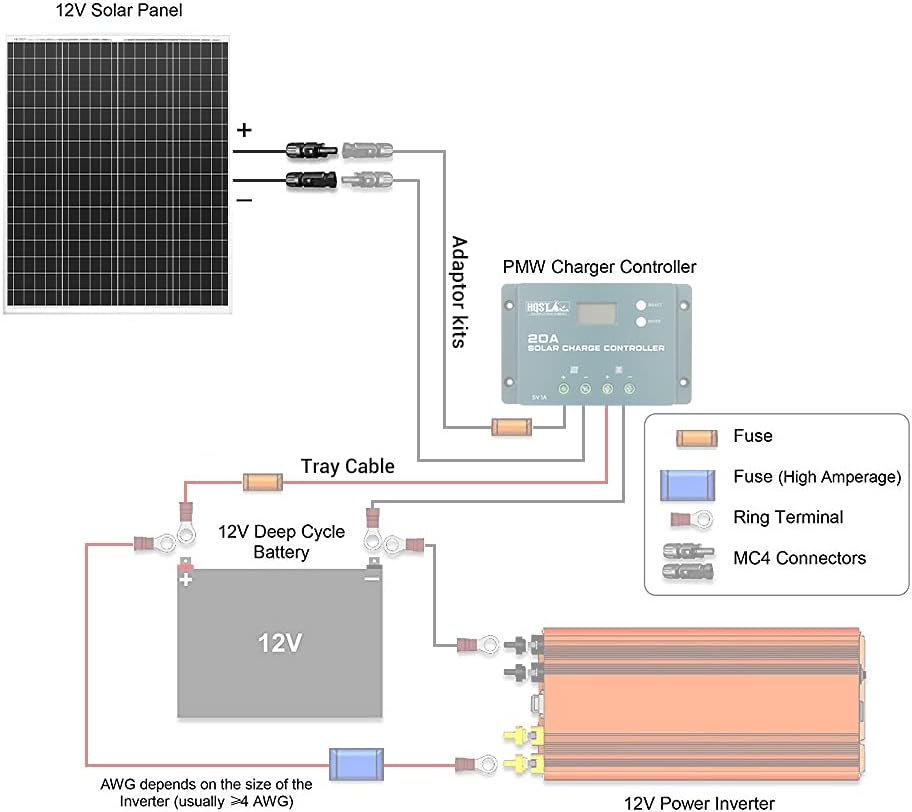 100 Watt 12 Volt Polycrystalline Solar Panel with Solar Connectors D676