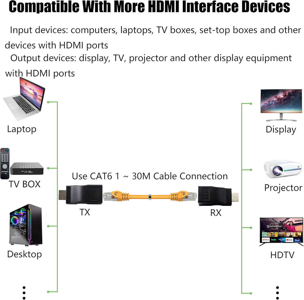 HDMI Repeater W52590
