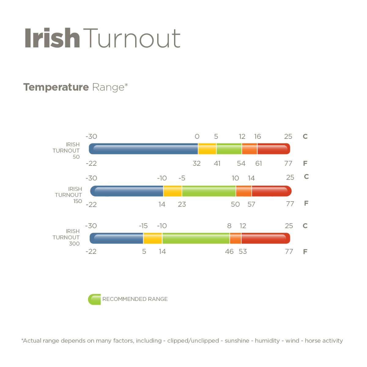 Navy Irish Turnout Extra X337