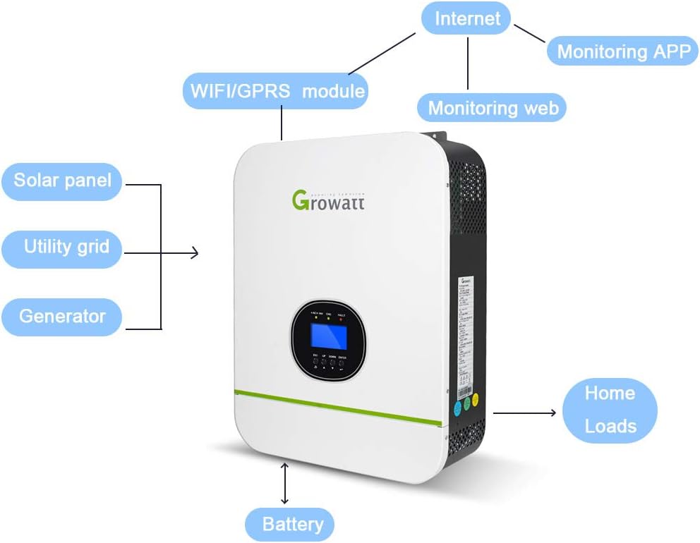 Solar Inverter 3000W 120V/240V Split Phase 80A MPPT 24V/48V M284701