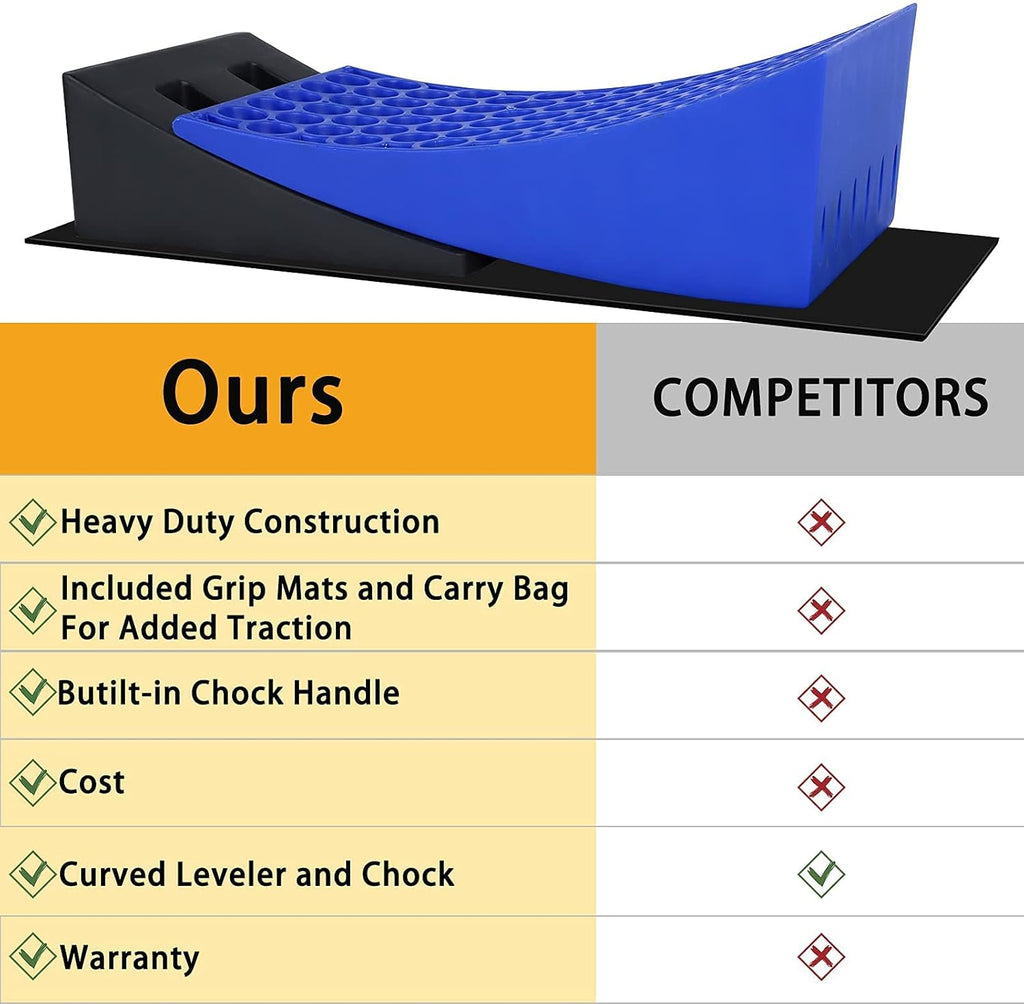 Camper Leveler Kit 2 Pacs with Two Curved Levelers, Two Chocks, and Two Rubber Grip Mats T8903